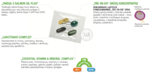 Pro vitalyti maisto papildo aprašymas